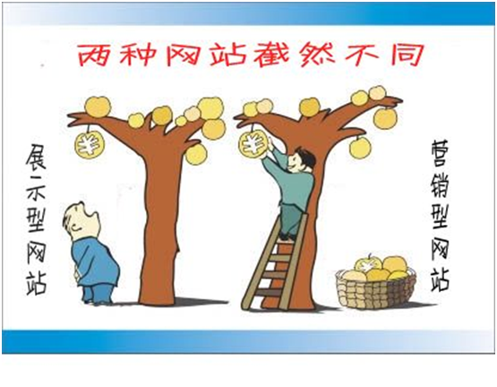 營(yíng)銷(xiāo)型網(wǎng)站
